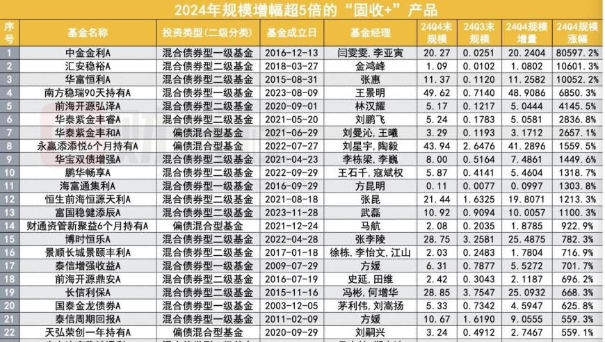 2025年红姐管家婆彩图,攒点肉真的能扛病,详细释义解释落实_交互版V7.80